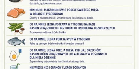 Nowa podstawa żywienia dzieci w placówkach oświatowych
