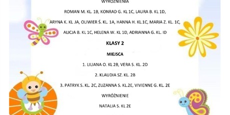WYNIKI KONKURSU INTERPRETACJI POEZJI DZIECIĘCEJ KLAS 1
